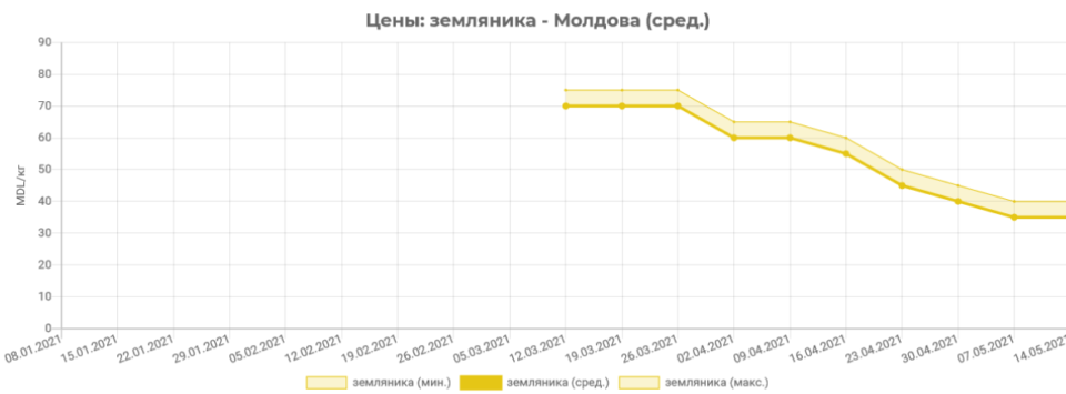 screenshot_2021-05-14-optovye-tseny-na-ovoshchi-frukty-yagody-i-orekhi-•-eastfruit-960x355