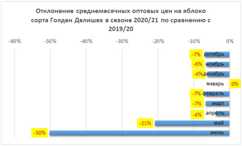 pasted-into-ukrainskoe-yabloko-podeshevelo-v-dva-raza-po-sravneniyu-s-proshlym-godom-–-razbiraemsya-v-prichinakh-1