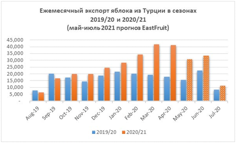 pasted-into-ukrainskoe-yabloko-podeshevelo-v-dva-raza-po-sravneniyu-s-proshlym-godom-–-razbiraemsya-v-prichinakh-2