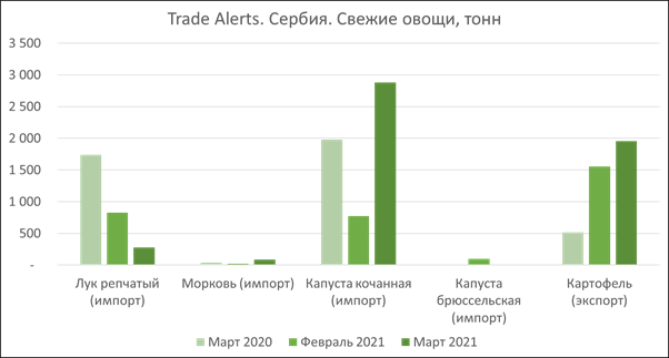 pasted-into-ef-trade-alerts-eksportno-importnye-anomalii.-serbiya.-mart-2021-g.-1