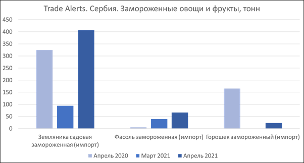 pasted-into-ef-trade-alerts-eksportno-importnye-anomalii.-serbiya.-mart-2021-g.-2