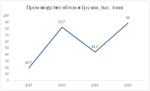 pasted-into-gruzinskie-proizvoditeli-yablok-ozhidayut-menshego-urozhaya-v-etom-godu