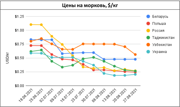 pasted-into-ef-price-alerts-kostochkovye-i-bakhchevye-dorozhayut-–-nedelya-34-2021-g.-10