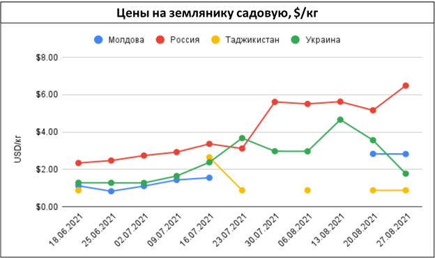 pasted-into-ef-price-alerts-kostochkovye-i-bakhchevye-dorozhayut-–-nedelya-34-2021-g.-2