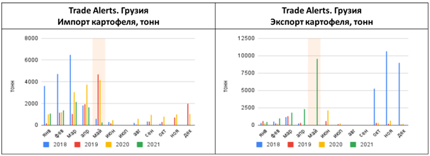pasted-into-ef-trade-alerts-gruziya-v-mae-uvelichila-eksport-kartofelya-i-import-arbuzov