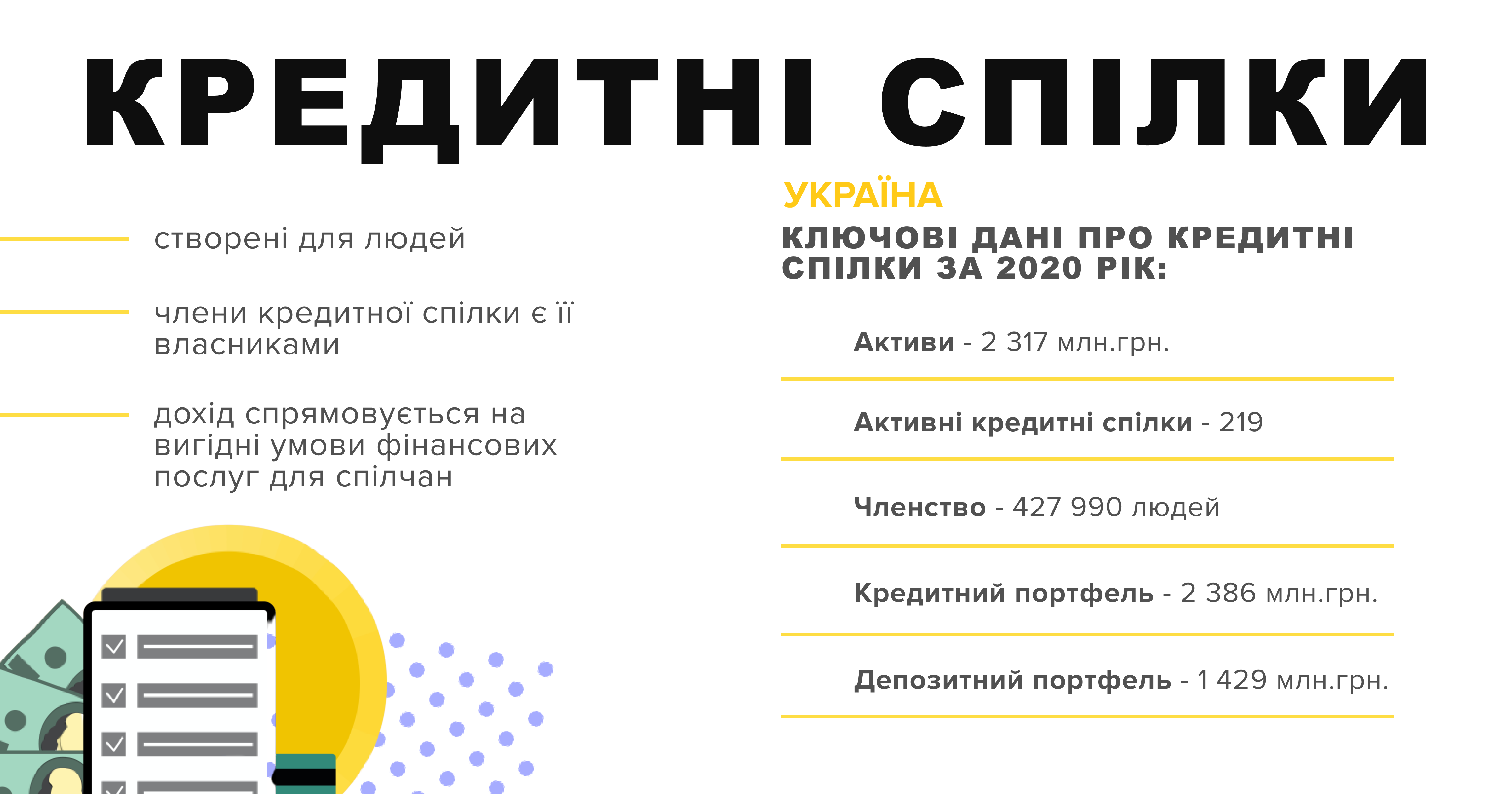 Rukh-kredytnykh-spilok-Ukrainy-v-tsyfrakh-1