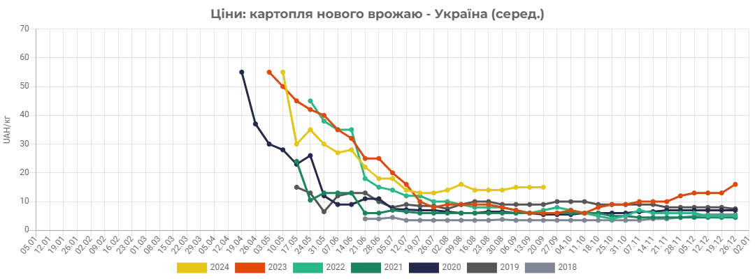 kartoplya-1