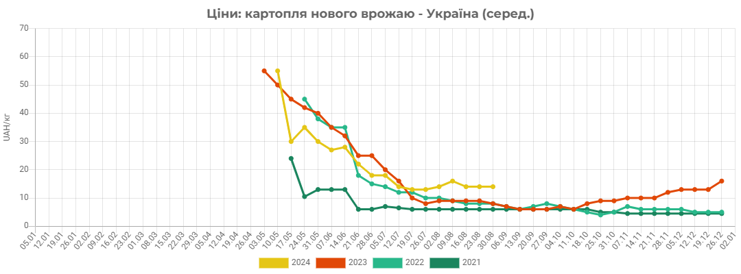 kartoplya