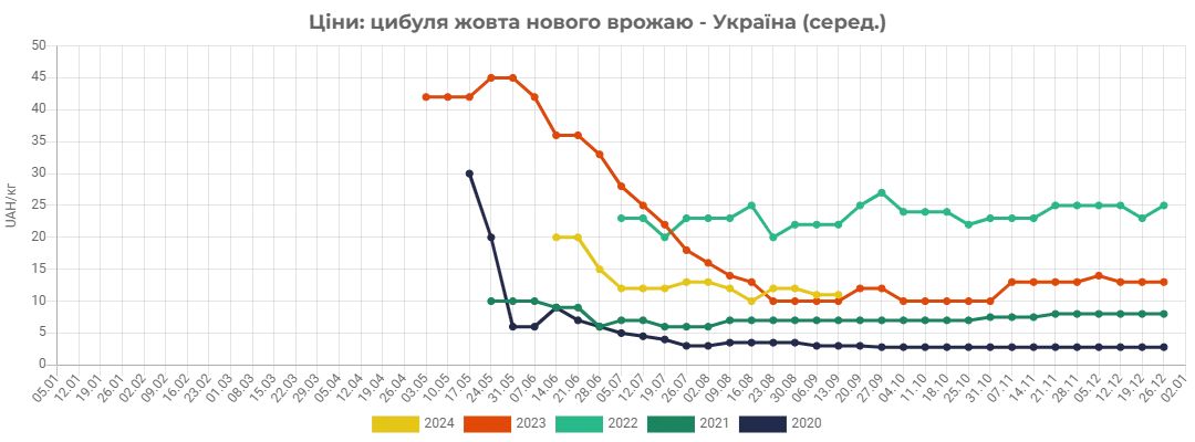 tsybulya
