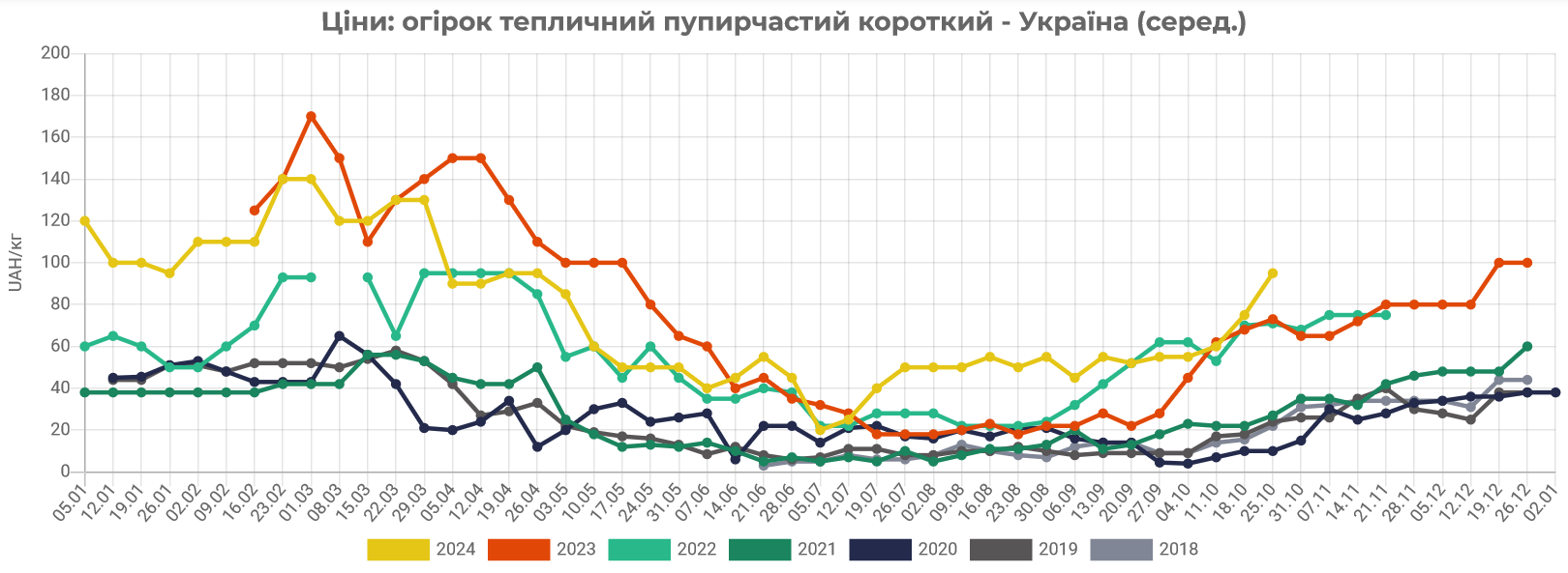ogirok_ukr2