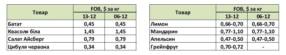 17-u