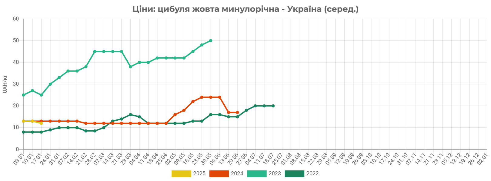 cybulja_ciny