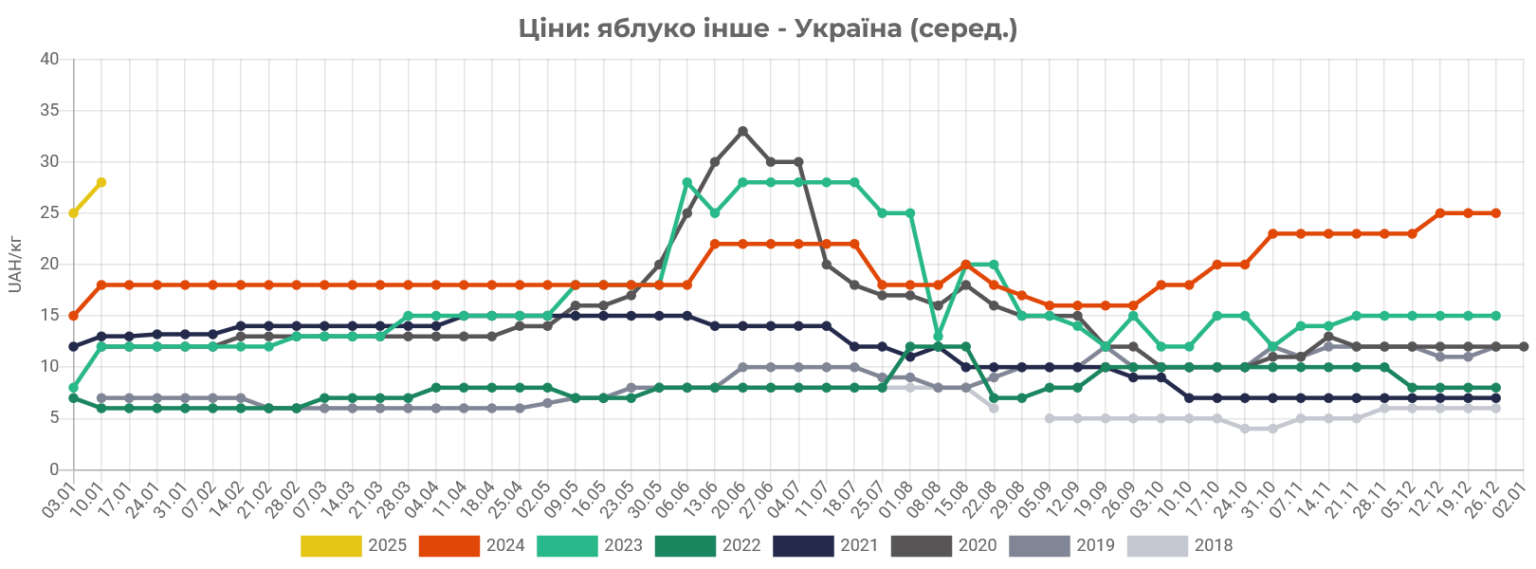 yabluka_ciny-1536x569