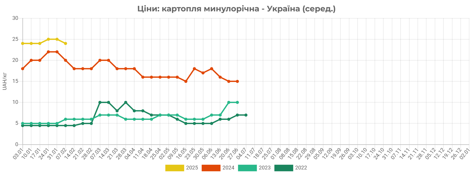 kartoplya_ciny