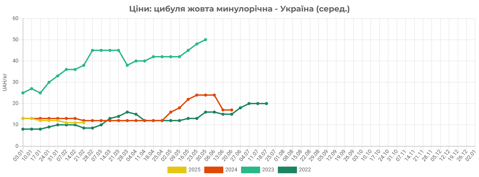 cybulja_ciny