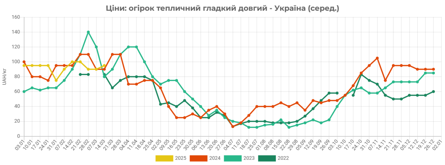 ogirok_ciny-1-1536x569